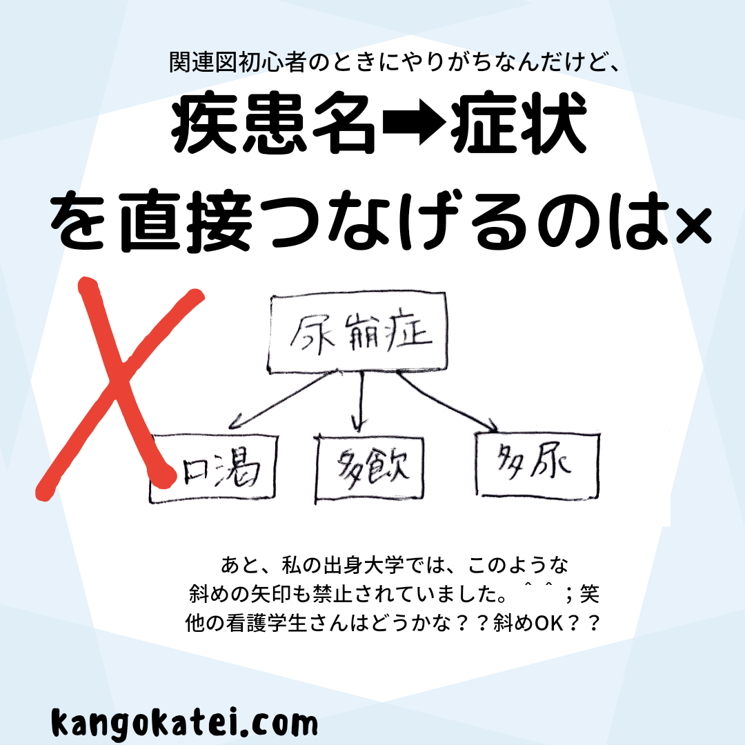 見本あり】看護過程の関連図を簡単に書く方法 | 看護過程ドットコム