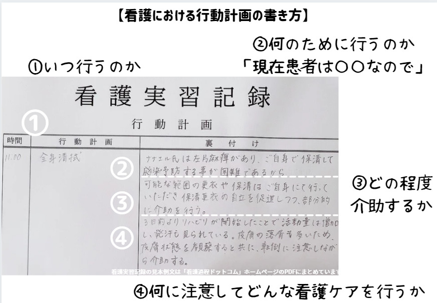 看護実習 看護過程 アセスメント 看護計画 看護目標 実習記録 - 参考書